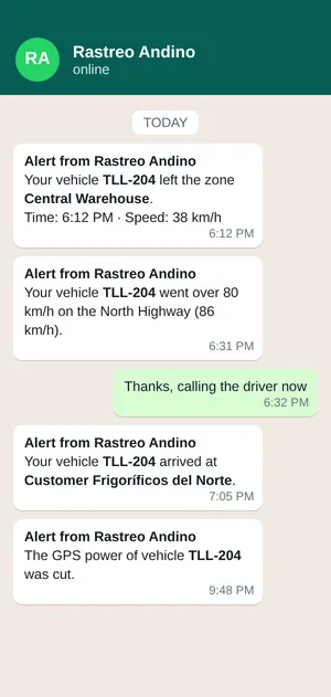 Platform alerts reaching the customer on WhatsApp: leaving a zone, speeding, arrival at a stop and power cut