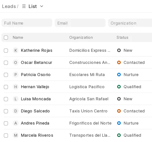 The sales CRM: the list of prospects with their company and where each one stands