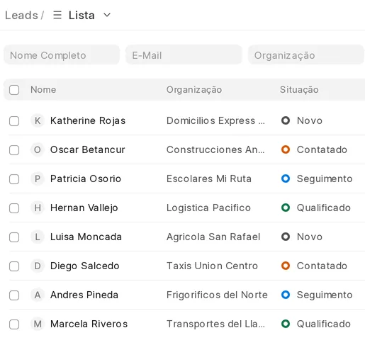 O CRM de vendas: a lista de interessados com a empresa e em que pé está cada um