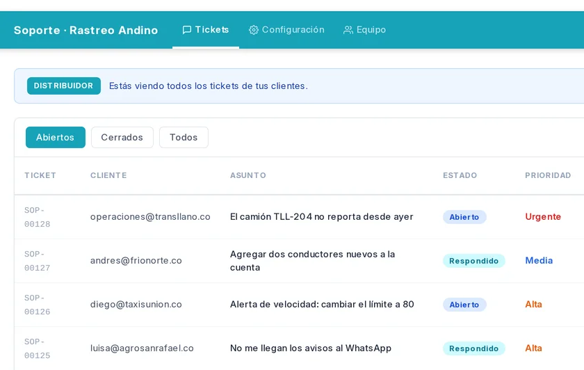 La mesa de soporte de una empresa distribuidora de ejemplo, con las solicitudes de sus clientes