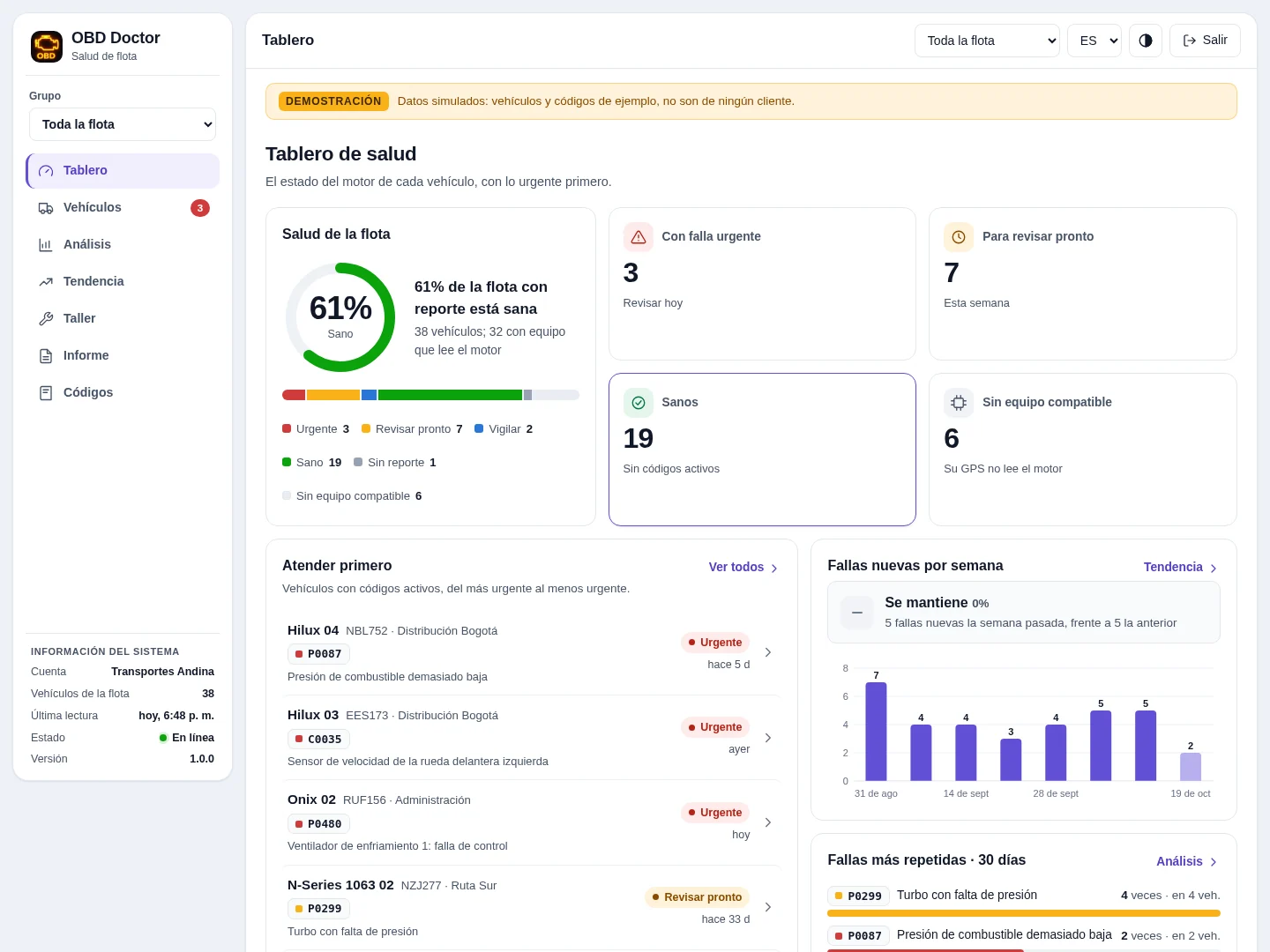 Tablero de salud de OBD Doctor con datos de demostración: porcentaje de la flota sana, vehículos con falla urgente y para revisar pronto