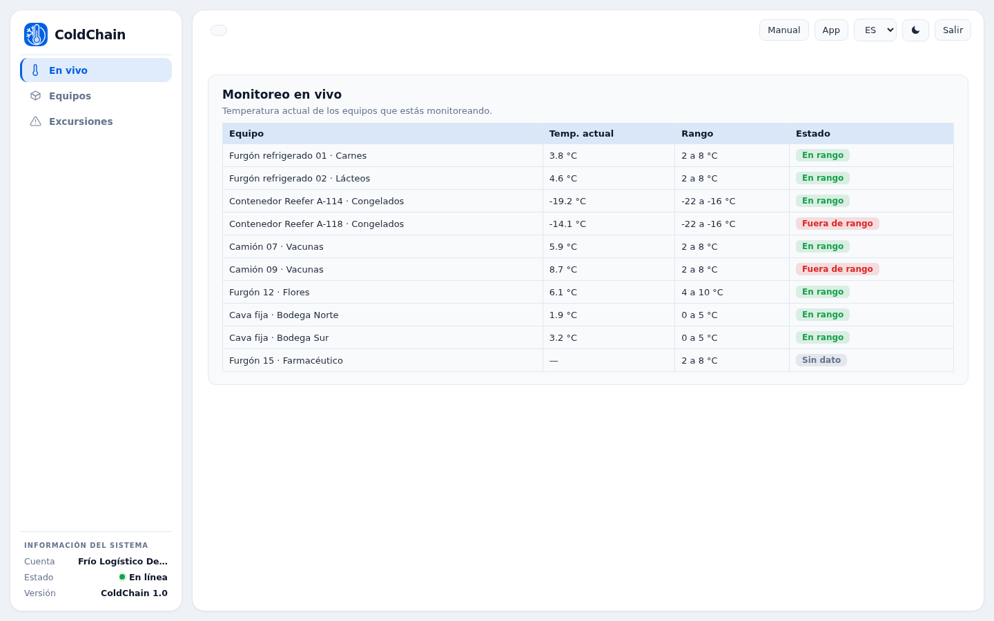 Dashboard ColdChain