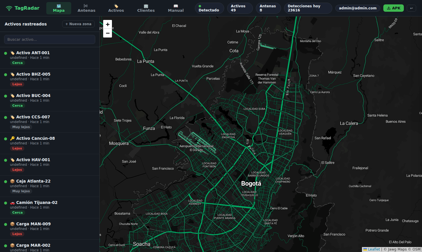 Dashboard TagRadar