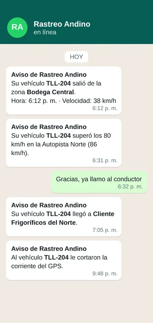 Avisos de la plataforma llegando por WhatsApp al cliente: salida de zona, exceso de velocidad, llegada a un punto y corte de corriente