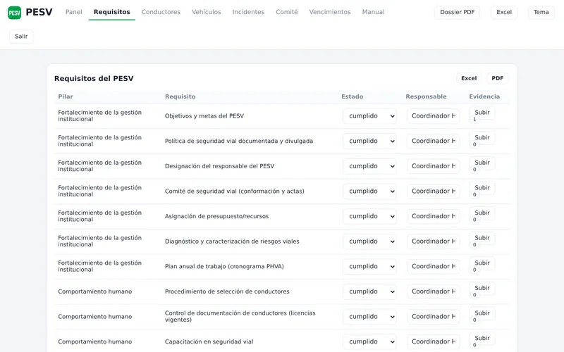 PESV requirement list with status and owner